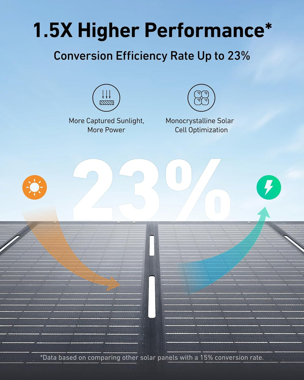 SOLIX C1000 Portable Power Station with 200W Solar Panel, 1800W Solar Generator, 1056wh LFP (LiFePO4) Battery, 6 AC Outlets, Up to 2400W for Home, Power Outages, and Outdoor Camping
